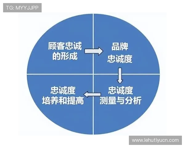 必赢的市场策略：精准定位与创新思维带来持续竞争优势