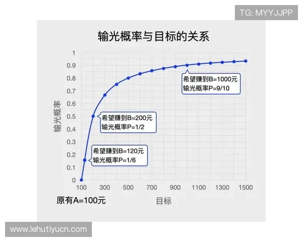 利用科学策略实现百家乐稳赢,专家教你如何实操