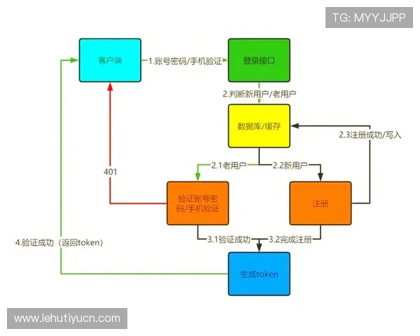 欧博官方网上登录入口详细流程,教你轻松完成账号登录与密码找回